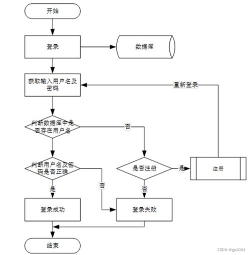 基于協(xié)同過濾算法的SpringBoot音樂推薦系統(tǒng)設計與實現(xiàn)