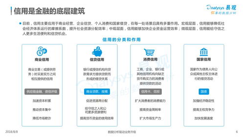 2018年中國信用服務(wù)市場數(shù)字化升級(jí)專題分析 數(shù)字內(nèi)容制作服務(wù)賦能行業(yè)革新