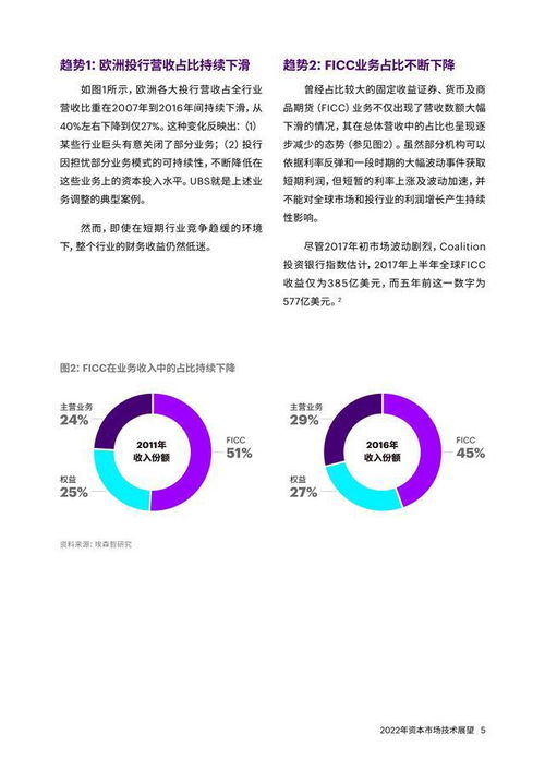 埃森哲2022年資產(chǎn)市場技術(shù)展望 數(shù)字化資本市場的五大設(shè)計(jì)原則與數(shù)字內(nèi)容制作服務(wù)